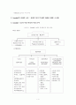 스웨덴의Samhall[1] 4페이지