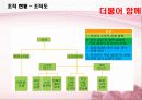 기관관리론 20페이지