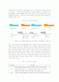 아웃소싱 - 기업의 사례를 중심으로 5페이지