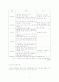 아웃소싱 - 기업의 사례를 중심으로 17페이지