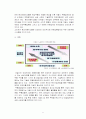 경영전략- 수직적통합과 수평적통합 8페이지