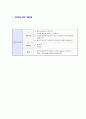 [이스트소프트 - 인사경영지원자기소개서] 이스트소프트 자기소개서 - 가족소개, 지원동기, 성격의 장단점, 비전 및 인재상, 면접 기출문제 7페이지