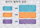 게슈탈트 치료  6페이지