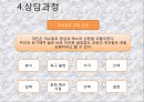 게슈탈트 치료  24페이지