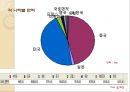 중소기업 국제비교 4페이지