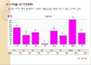 중소기업 국제비교 8페이지