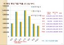 중소기업 국제비교 15페이지