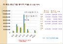 중소기업 국제비교 16페이지