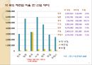 중소기업 국제비교 17페이지