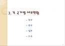 중소기업 국제비교 19페이지