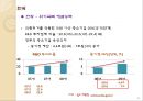 중소기업 국제비교 28페이지