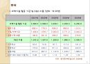 중소기업 국제비교 34페이지