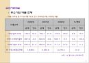 중소기업 국제비교 41페이지