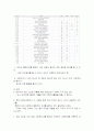 지역사회선교와 기독교사회복지를 모범적으로 풀고 있는 교회 - 전주안디옥교회   5페이지