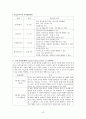 정신분석이론 [Piaget 인지발달이론, Vygotsky 사회문화적 인지이론] 6페이지