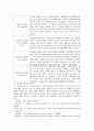정신분석이론 [Piaget 인지발달이론, Vygotsky 사회문화적 인지이론] 7페이지