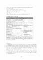 정신분석이론 [Piaget 인지발달이론, Vygotsky 사회문화적 인지이론] 28페이지