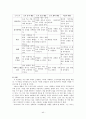 정신분석이론 [Piaget 인지발달이론, Vygotsky 사회문화적 인지이론] 40페이지