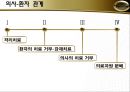 의사환자 관계 [격리치료] 3페이지
