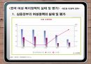 한국 여성 복지정책 평가 및 세계 여성 복지정책 비교  32페이지