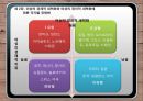 한국 여성 복지정책 평가 및 세계 여성 복지정책 비교  45페이지