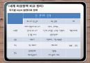 한국 여성 복지정책 평가 및 세계 여성 복지정책 비교  59페이지