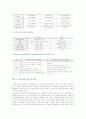 [BPR] BPR의 성공사례 5페이지