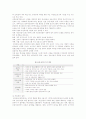 [BPR] BPR의 성공사례 11페이지
