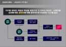 HRM 성과관리  6페이지