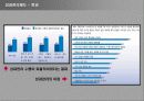 HRM 성과관리  8페이지
