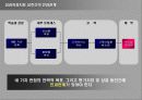 HRM 성과관리  13페이지