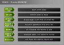 HRM 성과관리  17페이지