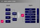 HRM 성과관리  29페이지