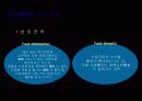 ehrm개념및사례 21페이지