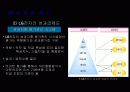 ehrm개념및사례 27페이지