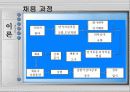 중국 HRM의 특징 5페이지