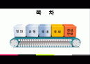 안락사에 대한 논쟁 [안락사 피피티, 안락사 ppt, 안락사 정의, 안락사 유형, 안락사 국내, 안락사 국외, 안락사 찬성, 안락사 반대, 안락사 조사, 안락사 연구, 안락사 분석, 안락사 고찰, 안락사 개요] 2페이지