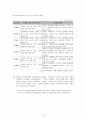 노인 장기요양 보험제도 (케어매니지먼트 필요성) 12페이지