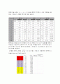 [물리][2주차]결과보고서 3페이지