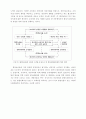 농업과 환경 - 생태마을과 환경농업  5페이지