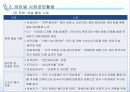 [CSR] 기업의 사회공헌 유형과 사례 7페이지