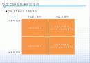 [CSR] 전략적 CSR 개념, 테마 및 사례 분석 5페이지