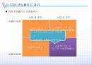 [CSR] 전략적 CSR 개념, 테마 및 사례 분석 9페이지