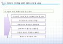 [CSR] 전략적 CSR 개념, 테마 및 사례 분석 19페이지