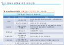 [CSR] 전략적 CSR 개념, 테마 및 사례 분석 25페이지