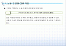 [CSR]노동 및 인권과 CSR 2페이지