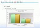 [CSR]노동 및 인권과 CSR 12페이지