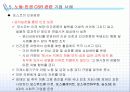 [CSR]노동 및 인권과 CSR 24페이지