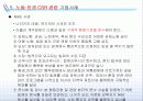 [CSR]노동 및 인권과 CSR 28페이지