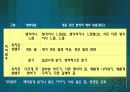 문학 영역 교과서 분석 및 수업 설계 9페이지